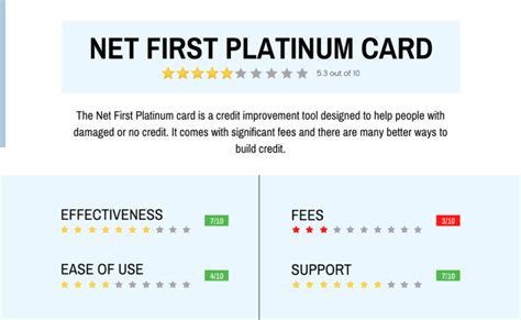 Net First Platinum Reviews